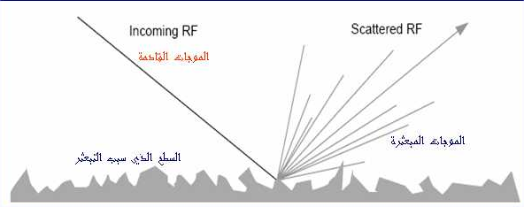 الموجات اللاسلكية