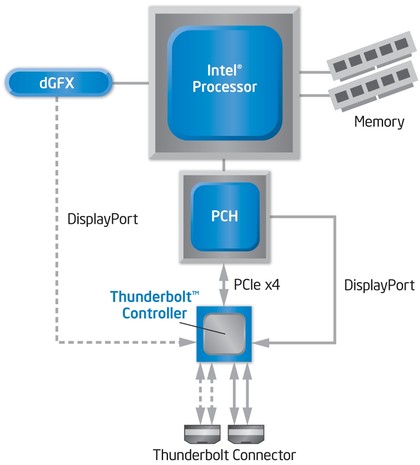 How Thunderbolt works