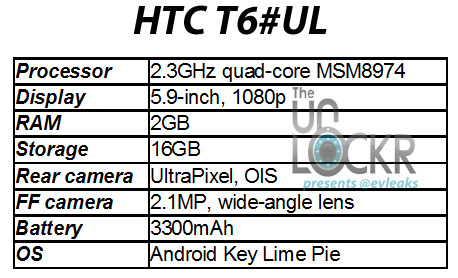 5-9-inch-htc-one-phablet-in-the-works-01