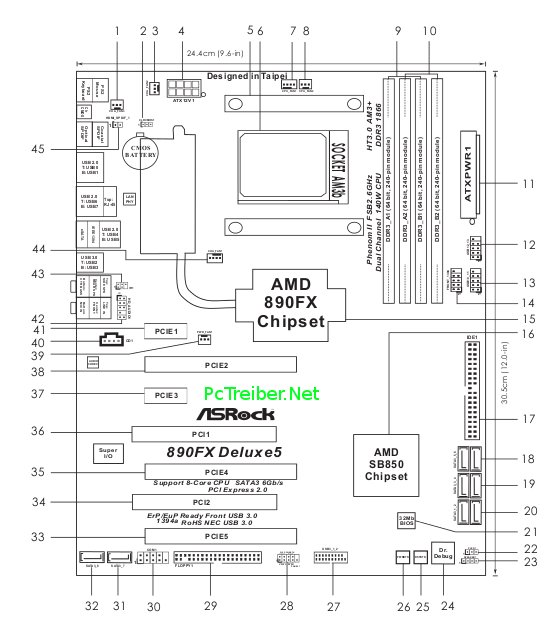 لوحة ASRock AM3+ 890FX Deluxe5 الداعمة للـBulldozer