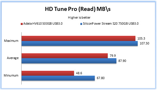مراجعة قرص التخزين المحمول HV610 من AData 