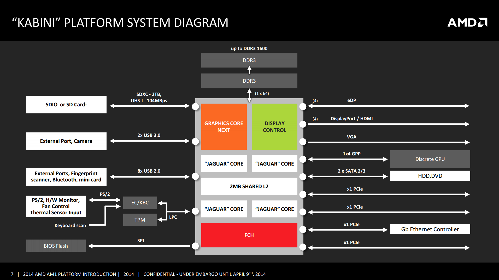 6 Kabini System Diagram