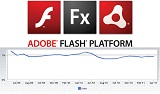 adobe adobe