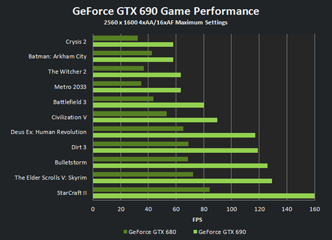 690v680