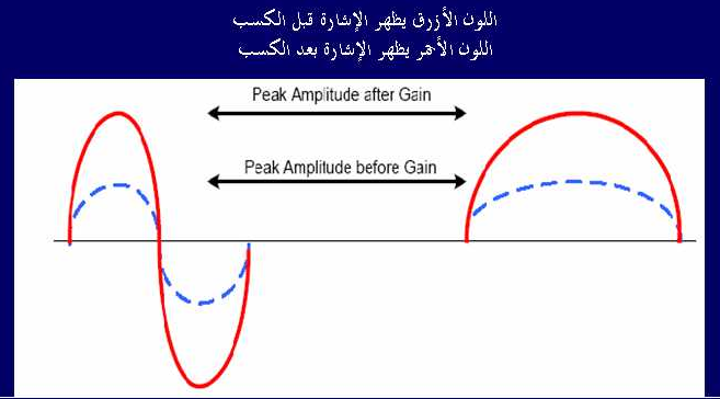 الموجات اللاسلكية