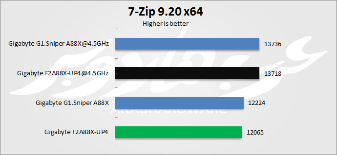 7-Zip