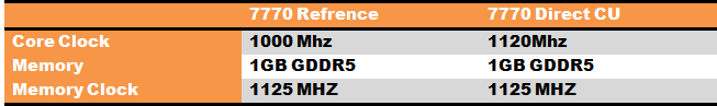 7770 direct cu