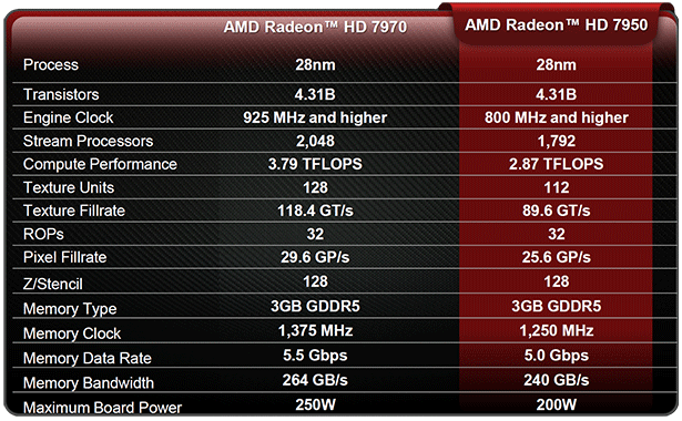 7950-specs