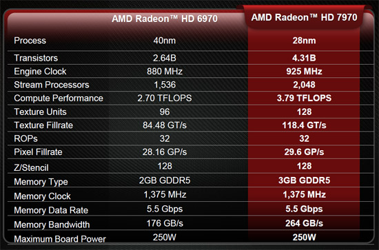 7970-specs