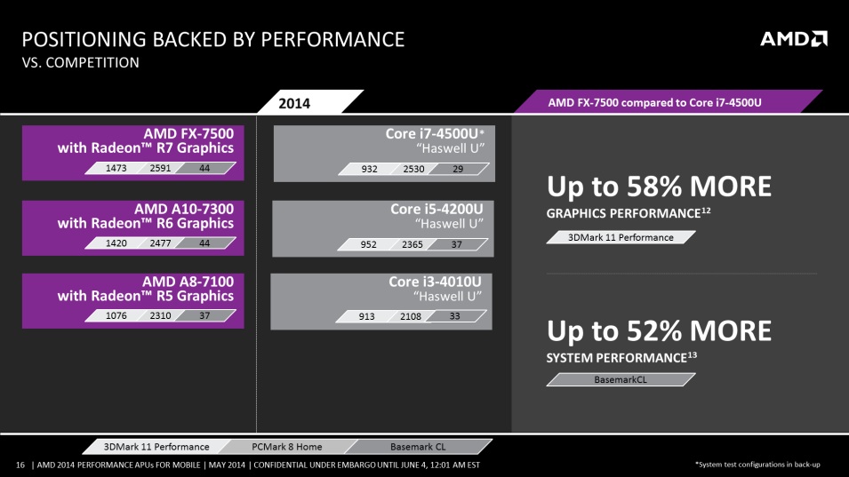 FX-7600P / FX 7500 