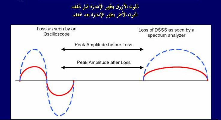 الموجات اللاسلكية