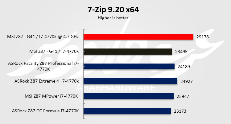 7zip