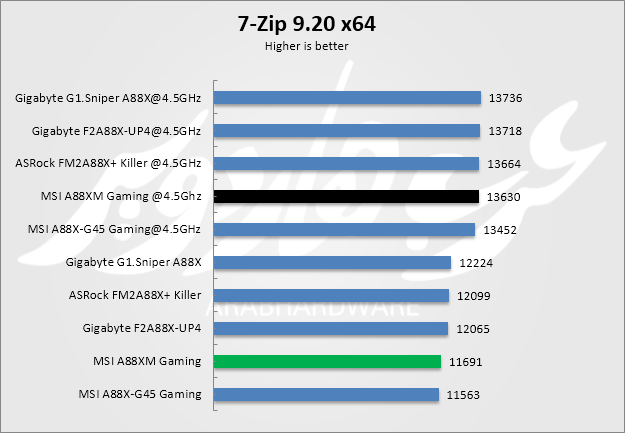 7zip