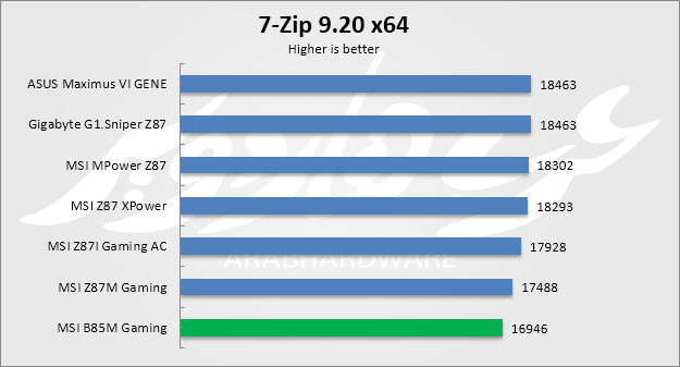 7zip