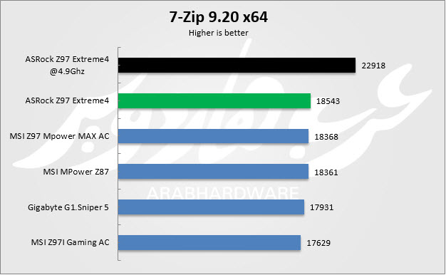7zip