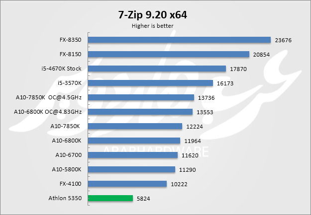 7zip