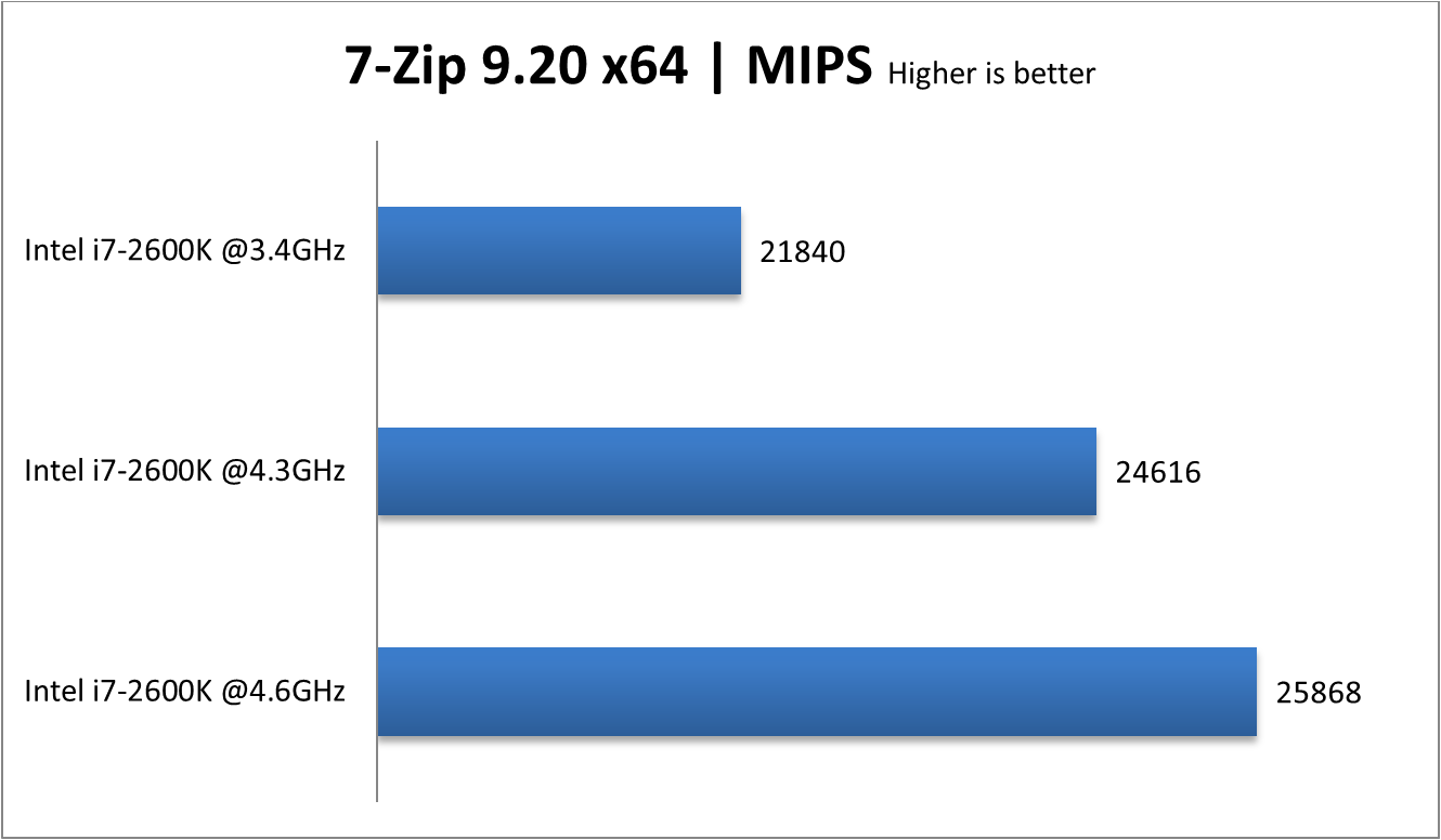 7zip