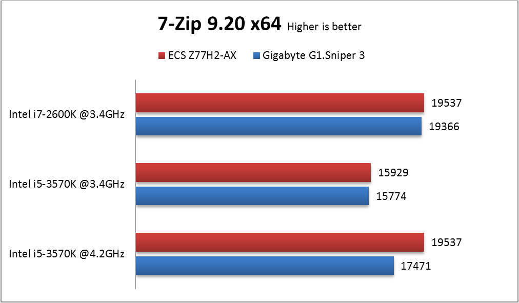 7zip