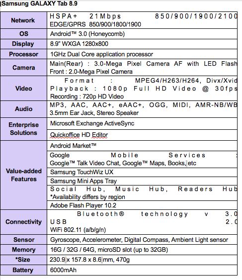 سعر وموعد توفر جهاز Samsung Galaxy Tab 8.9