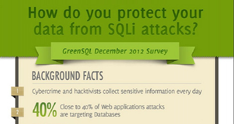88-of-Companies-Don-t-Protect-Their-Databases-Against-Threats-Infographic-logo