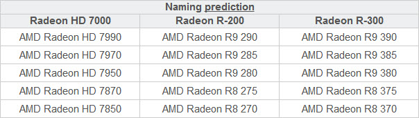 معلومات جديد حول طريقة التسمية المتوقعة لبطاقات AMD القادمة Volcanic Islands 