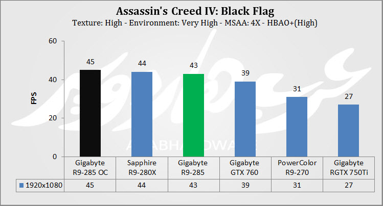 AC4