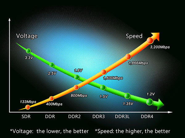 ADATA-XPG-Z1-DDR4-03