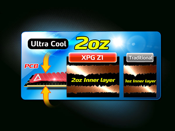 ADATA-XPG-Z1-DDR4-04