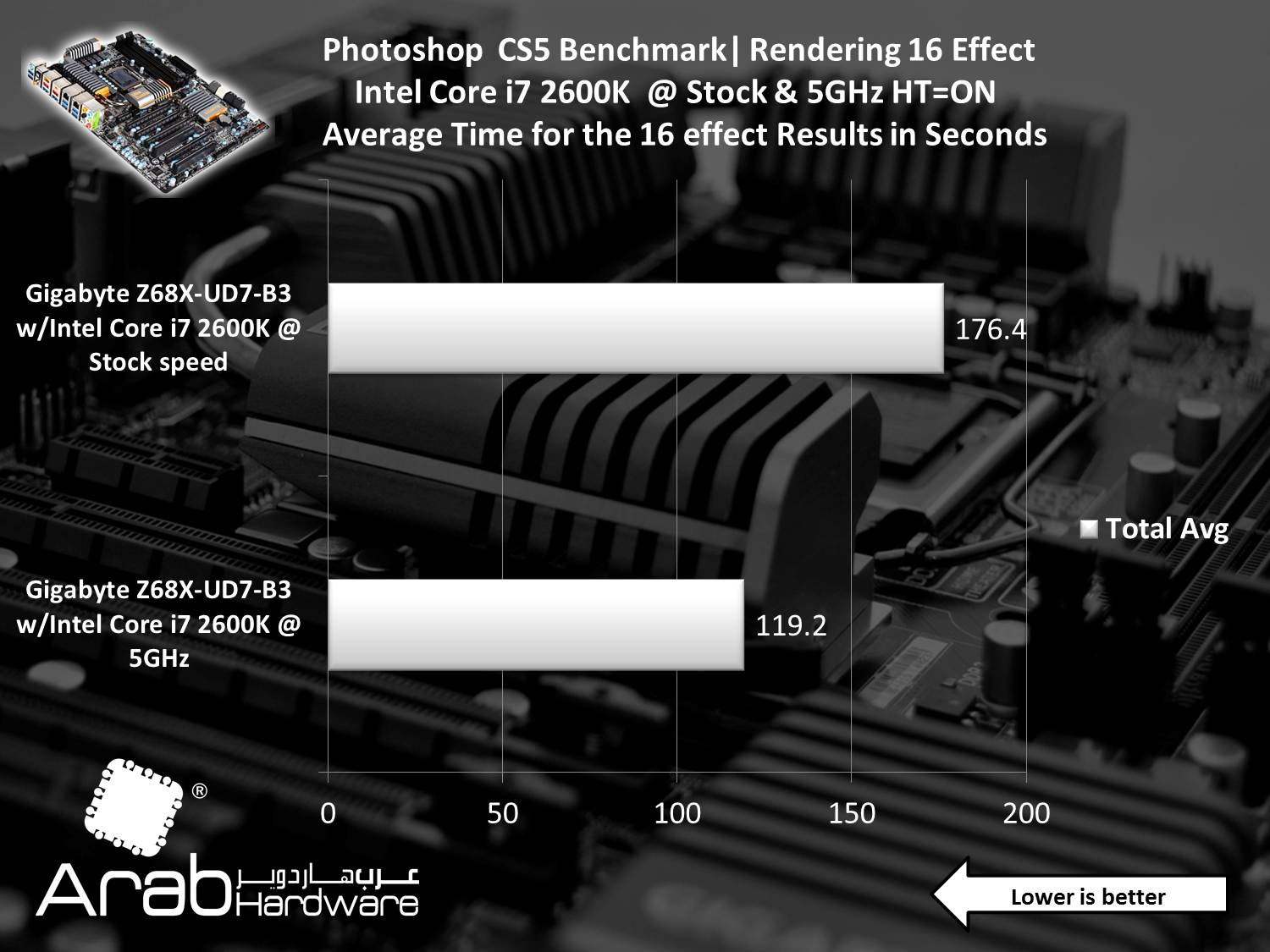 Gigabyte GA-Z68X-UD7-B3 Review Arabhardware