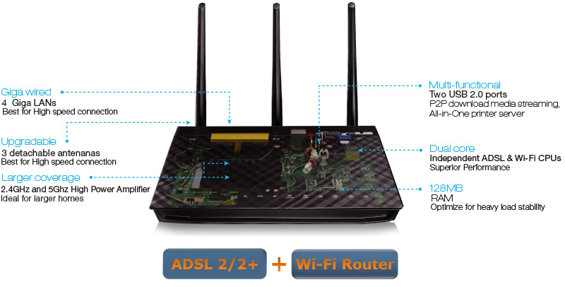 ADSL