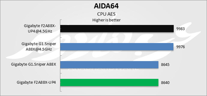 AES