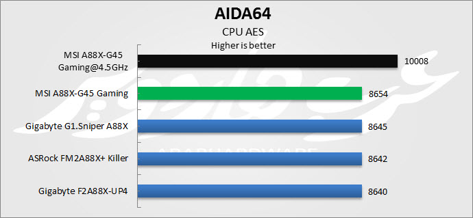 AES