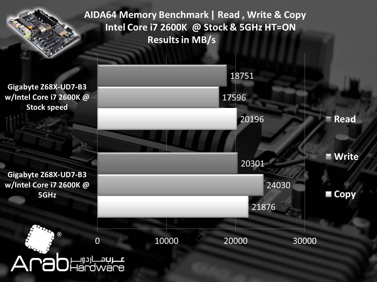 Gigabyte GA-Z68X-UD7-B3 Review Arabhardware