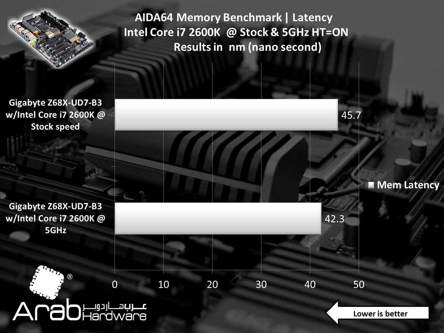 Gigabyte GA-Z68X-UD7-B3 Review Arabhardware