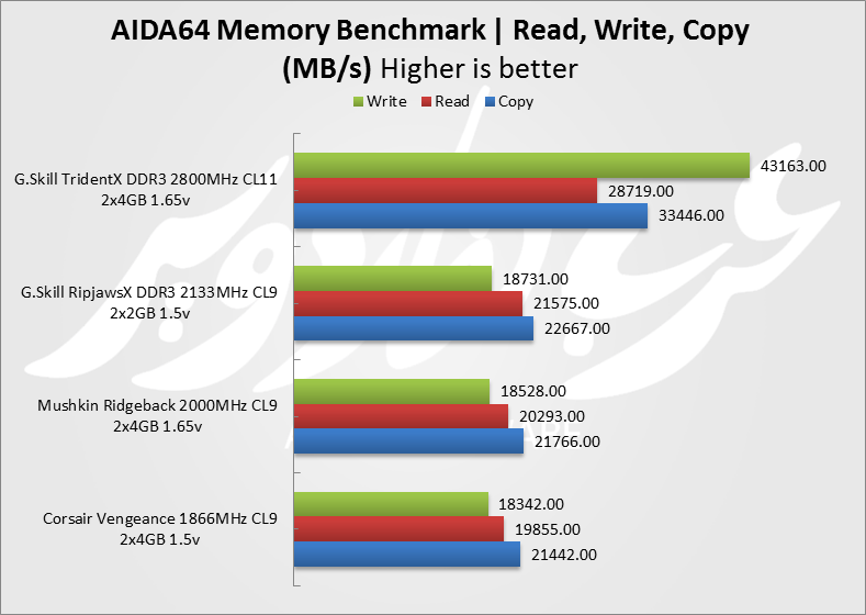  AIDA 64bit: