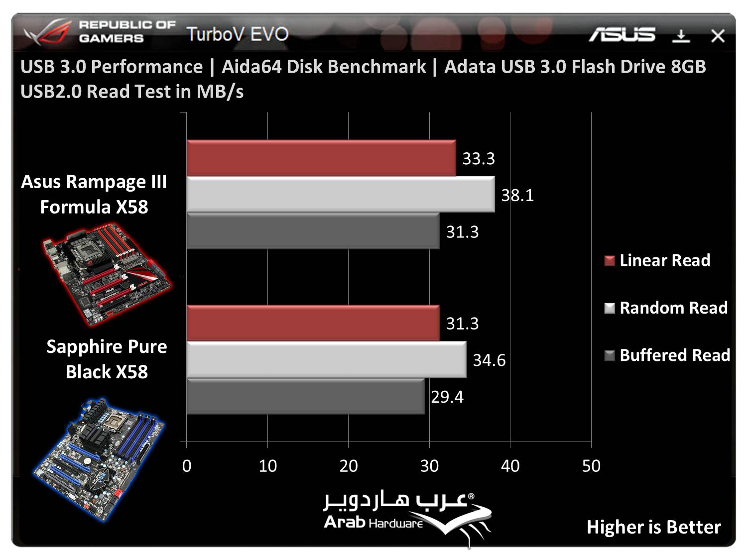 Rampage III Formula