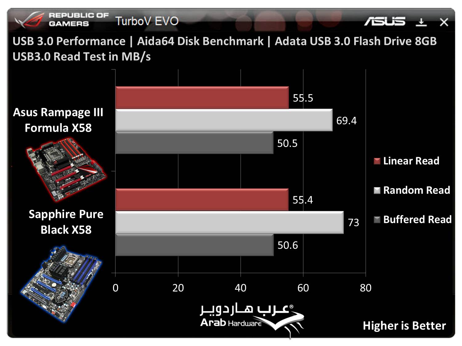 Rampage III Formula
