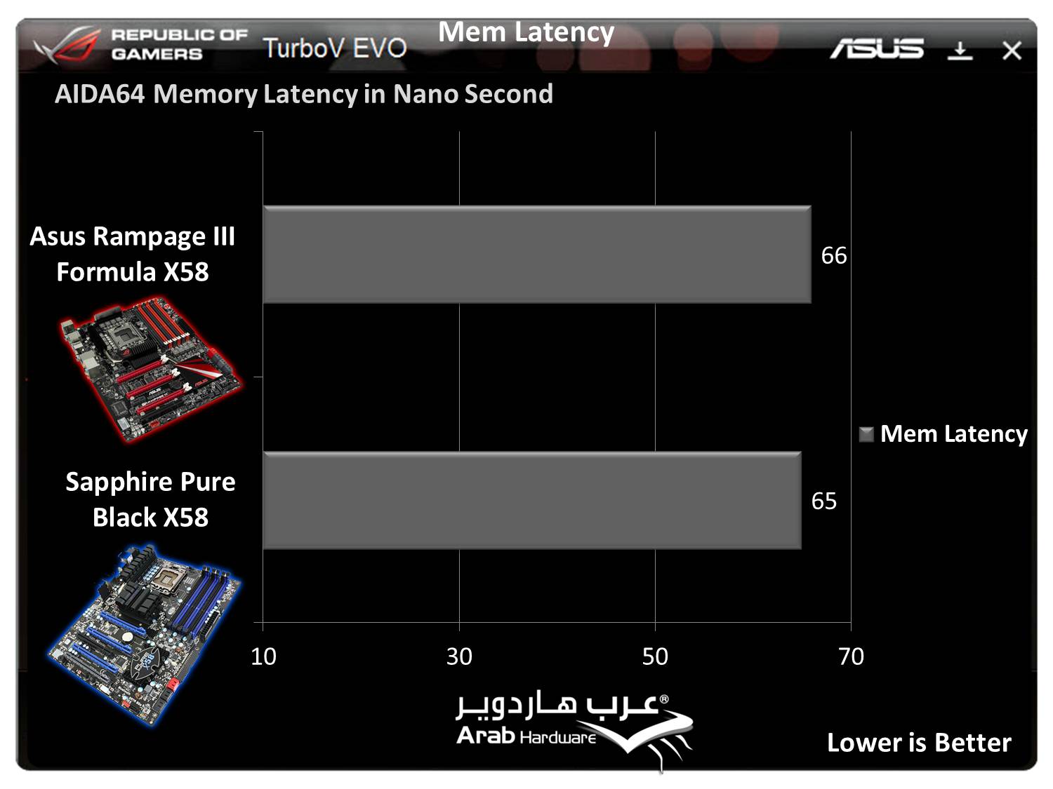 http://www.arabhardware.net/images/stories/articles/2011/may/07052011-%20ASUS-Rampage-III-Formula/Charts/AIDAlatency.jpg