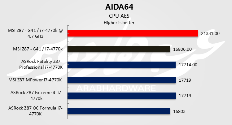 AID AES