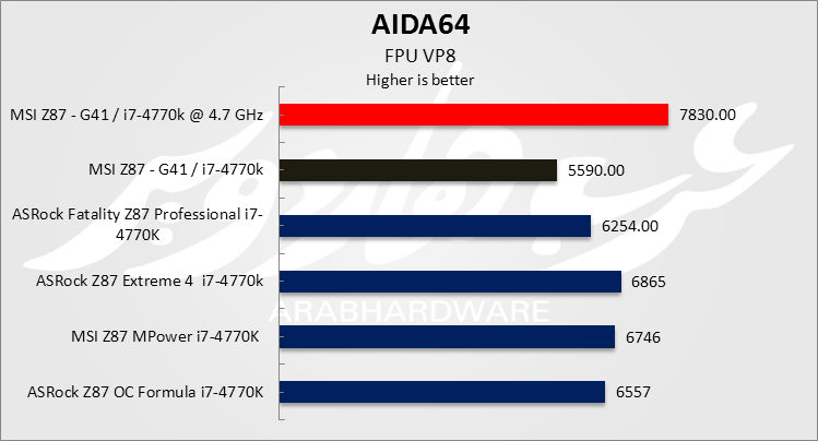 AID Vp8