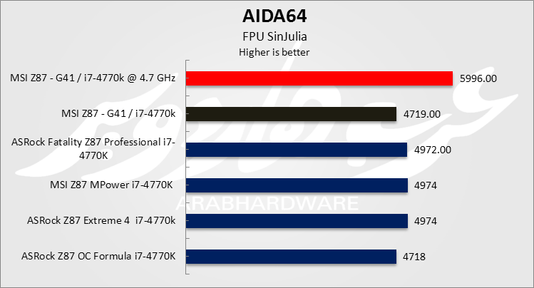 AID sinjulia