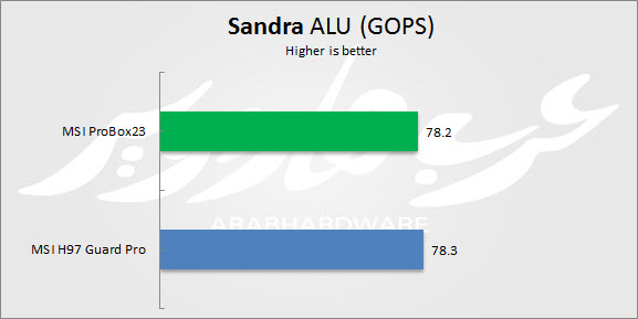 ALU