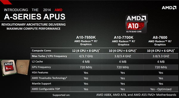 AMD APUs