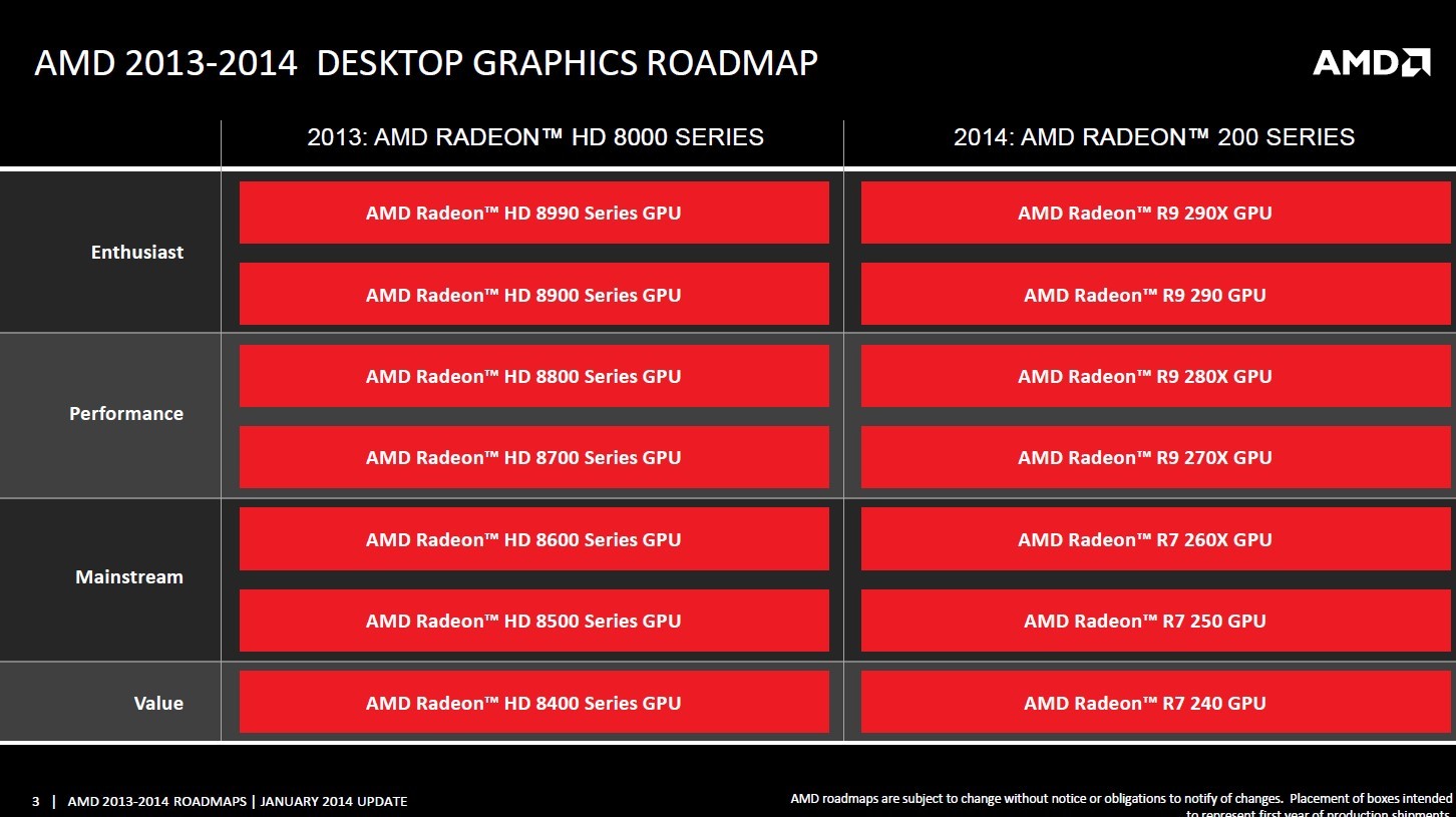 AMD-2014-CES-05