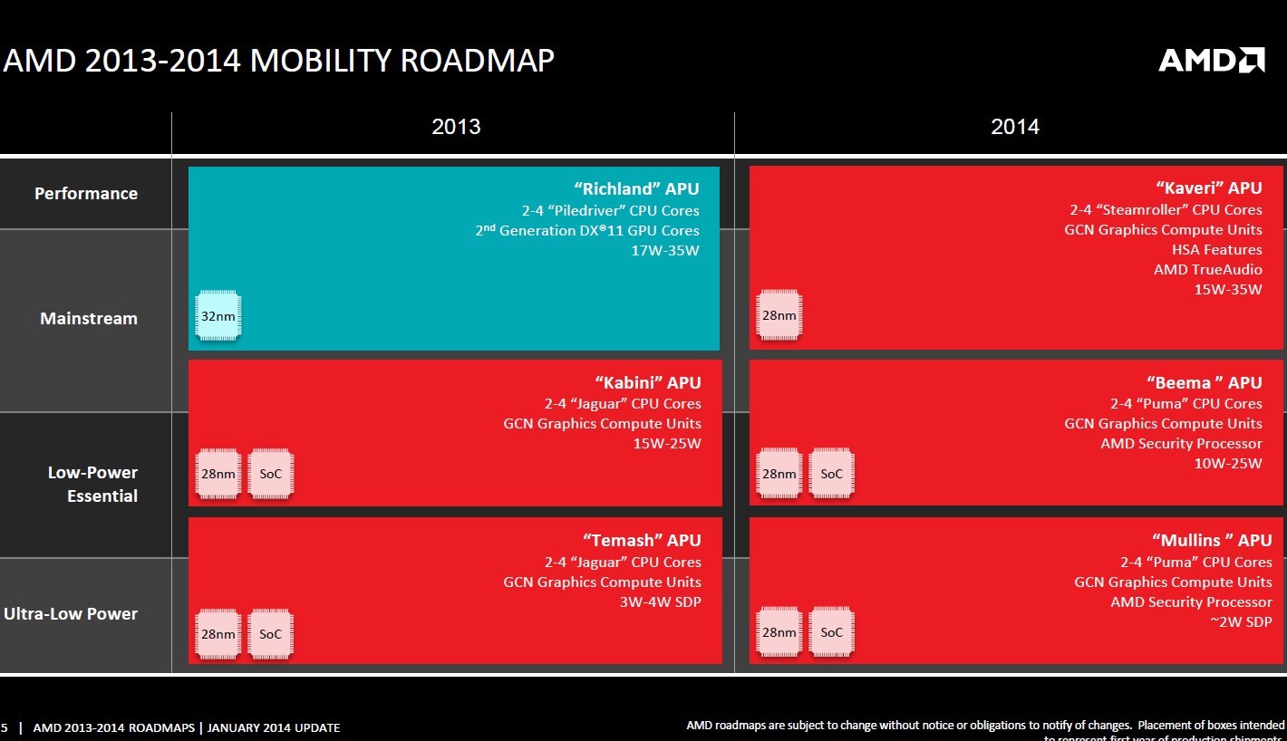 AMD-2014-CES-07