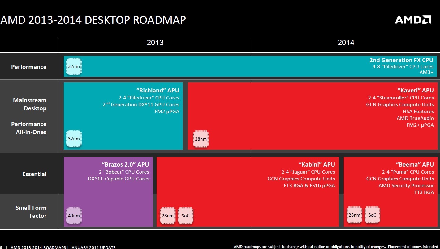 AMD-2014-CES-08