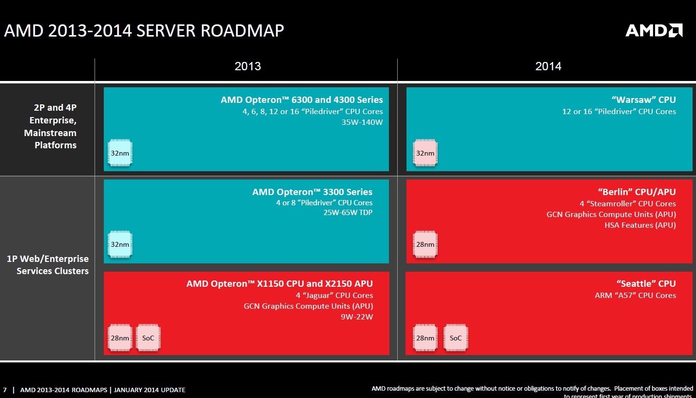 AMD-2014-CES-09