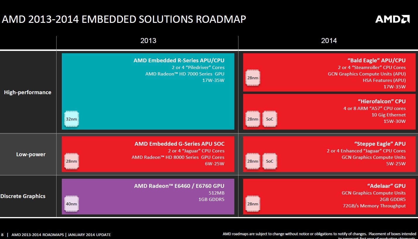 AMD-2014-CES-10