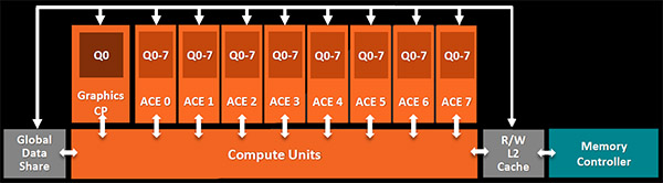 AMD-A10-7850K-A8-7600-Kaveri-04