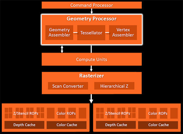 AMD-A10-7850K-A8-7600-Kaveri-06